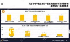 如何将CNNS币提到Tokenim钱包